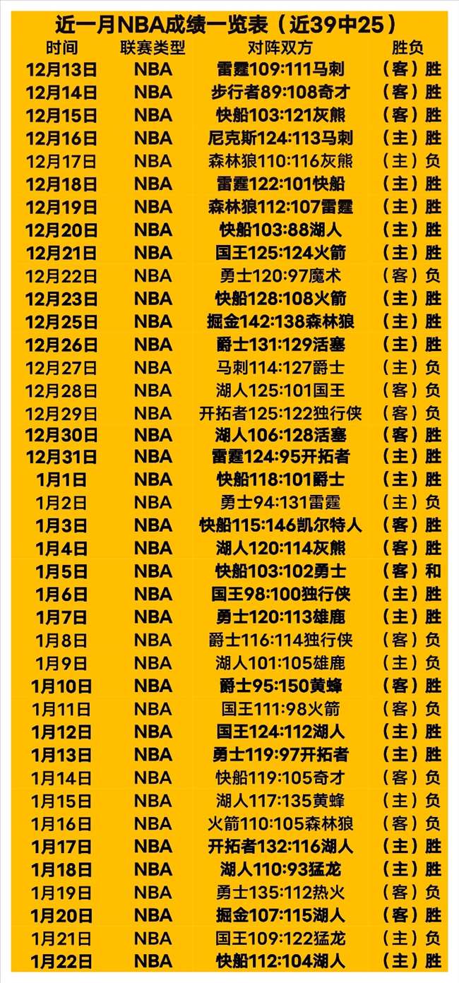 葡萄牙逆袭,丹麦,罗建功加时,太阳城,太阳城娱乐,太阳城app,太阳城赌场