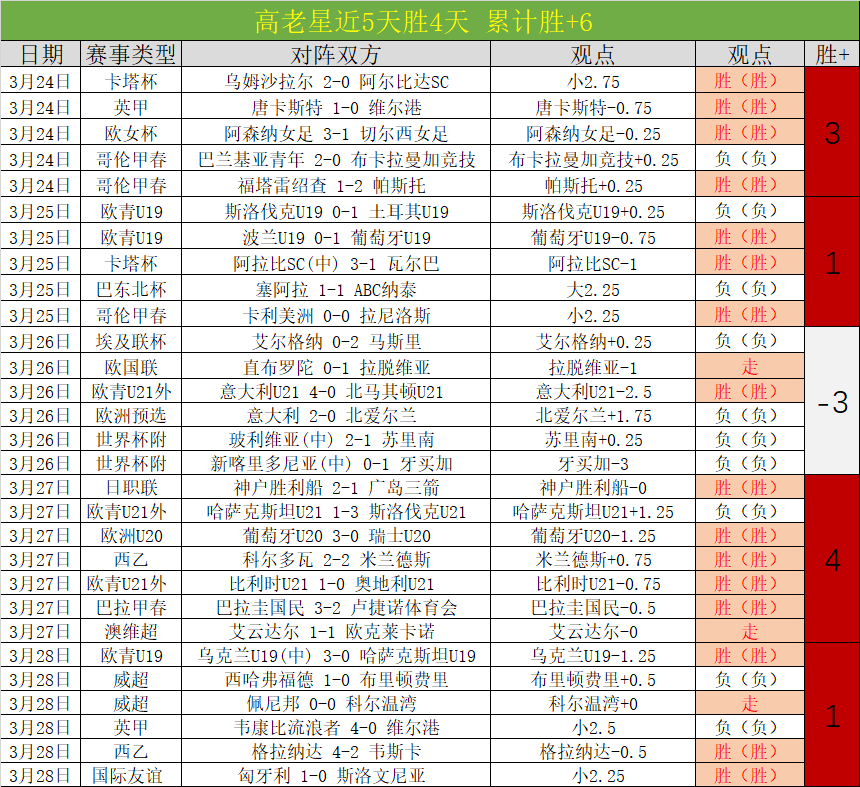世界足球,劳姆精准任,意球助攻,太阳城,太阳城娱乐,太阳城app,太阳城赌场