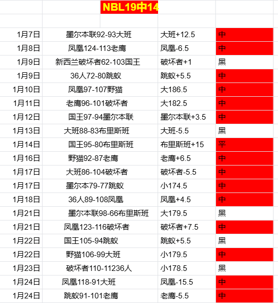 亞歷山大回,顧多特蒙德,之戰,太阳城,太阳城娱乐,太阳城app,太阳城赌场