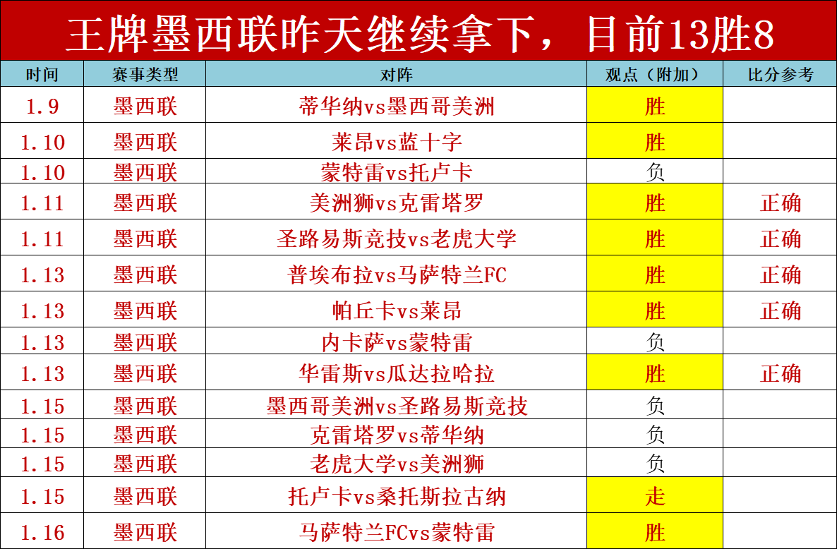 我們的挑戰,核心不在能,而在戰術執,太阳城,太阳城娱乐,太阳城app,太阳城赌场