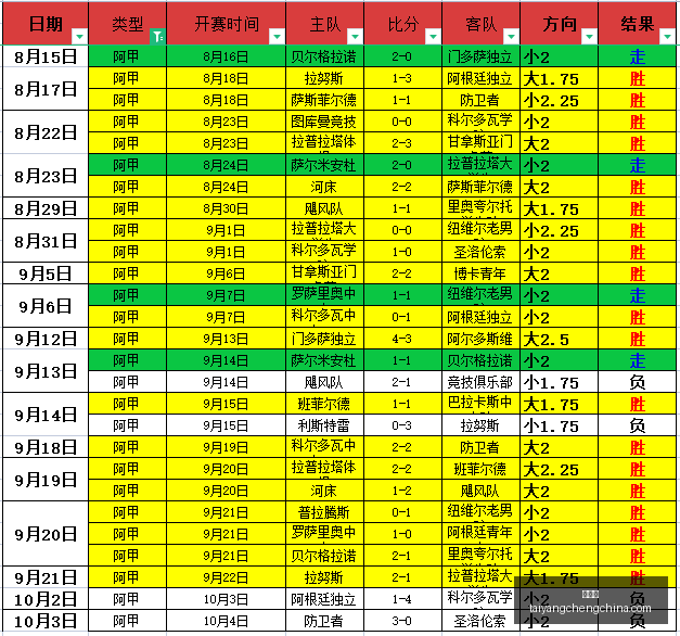 春季赛战队,状态回暖,冠军争夺战,太阳城,太阳城娱乐,太阳城app,太阳城赌场