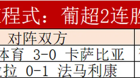 晨曦竞技场，阿甲王者再战！【王牌早餐】对决巅峰——希雷迪亚诺激战普塔雷纳！