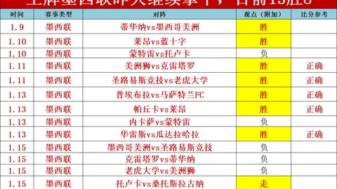 我們的挑戰核心不在能量，而在戰術執行優化
